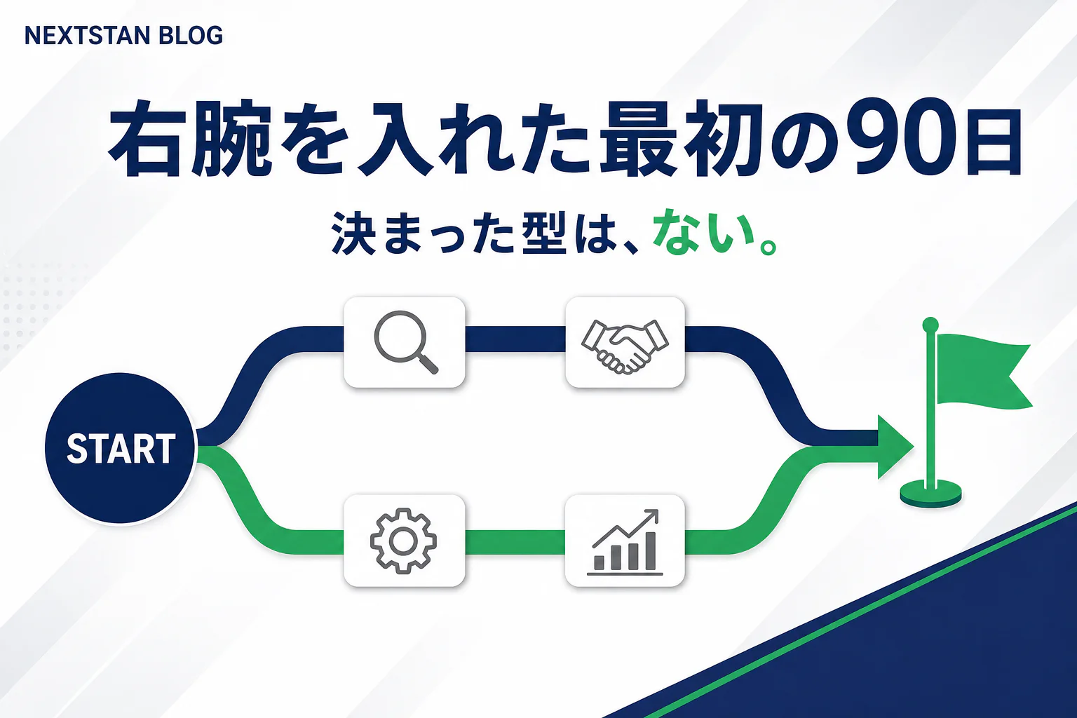 外部の右腕を入れた最初の90日｜「決まった型」がない理由を、2つの実例で話す